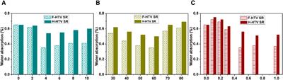 Preparation and mechanism research on hydrophobic coupling modification of HTV silicone rubber